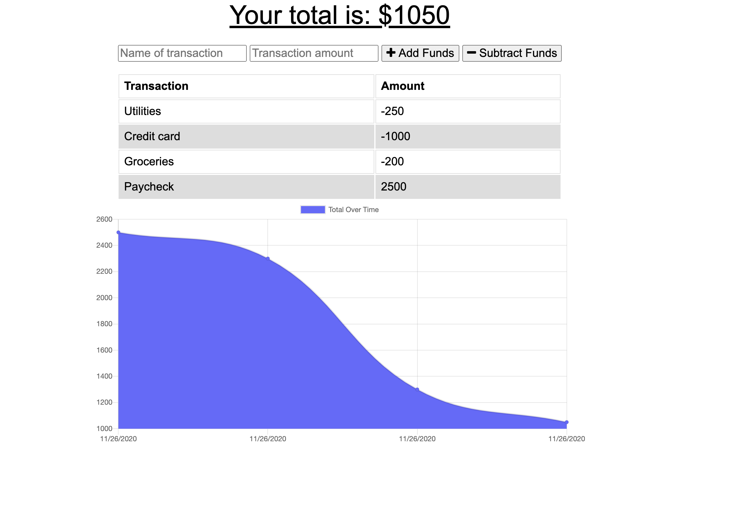 budget